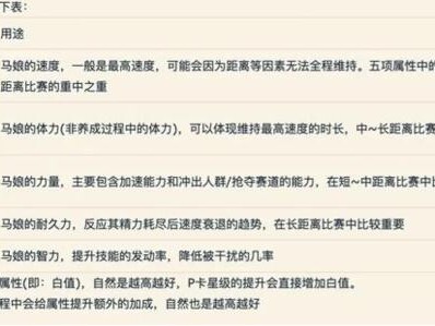 闪耀优俊少女角色培养需要注意什么？角色属性训练技巧分享