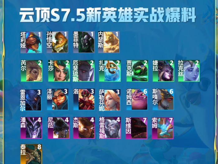 云顶之弈s7.5英雄一览表-全24个新英雄详解
