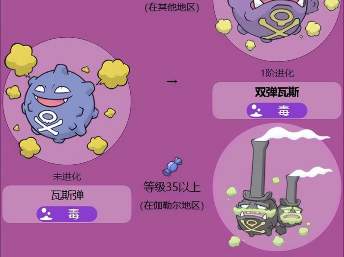 洛克王国瓦斯叮当什么性格好？各个世代的配招一览
