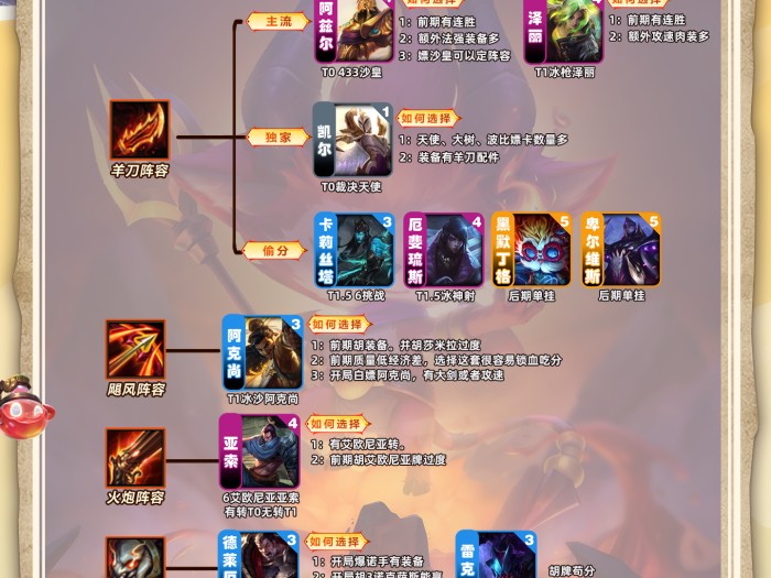 新版本云顶之弈阵容推荐s9-S9最新上分套路合集