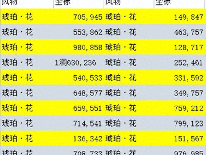 逆水寒手游双星洞怎么进入？仙居原风物探索及大宝箱合集