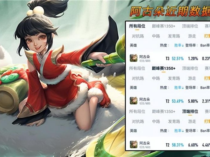 王者荣耀阿古朵怎么玩？阿古朵玩法解读