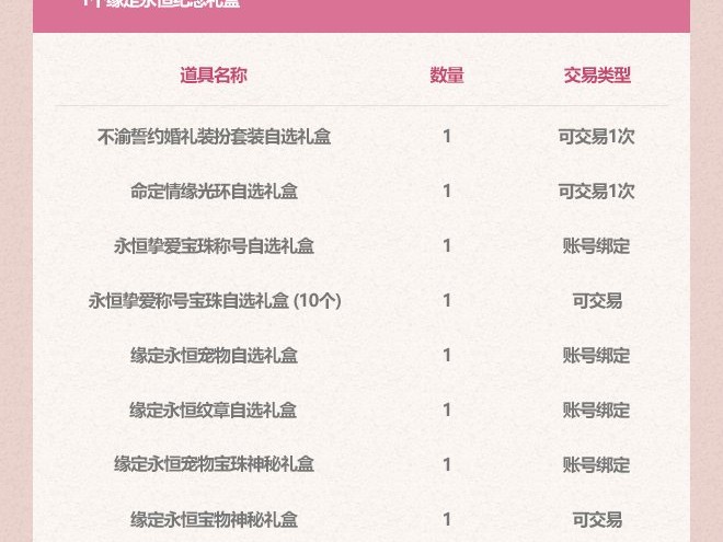 dnf宠物能交易吗？51礼包爆料