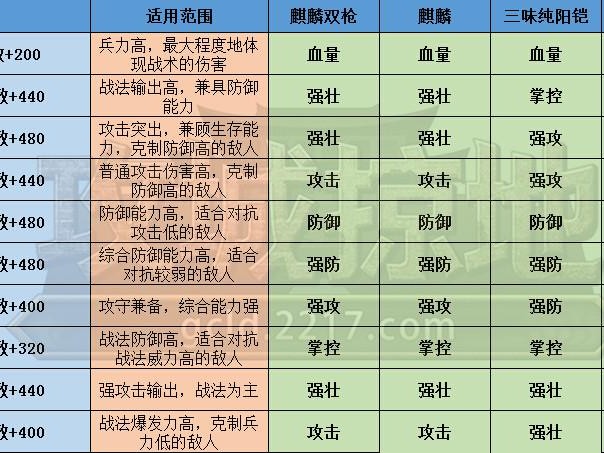 攻城掠地套装攻略大全图解-套装攻略详解