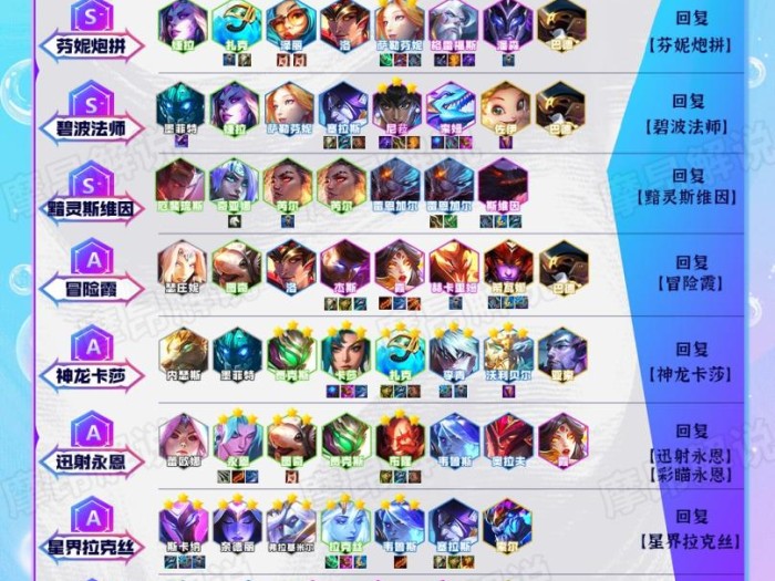 希瓦娜阵容讲解-希瓦娜装备推荐