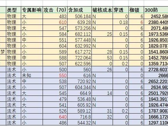 无期迷途角色强度排行最新-输出角色强度排名一览