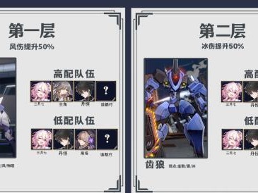 崩坏星穹铁道忘却之庭该怎么打？忘却之庭通关阵容分享