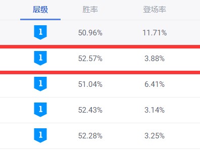 lol安妮怎么玩最新-安妮保姆级攻略