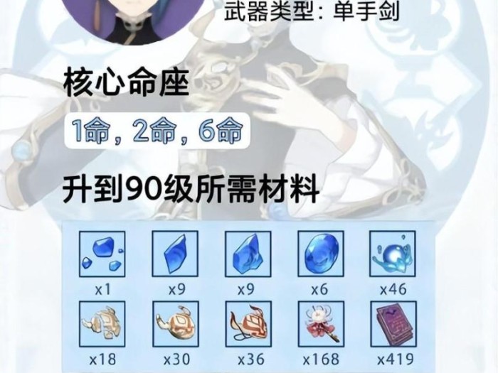 行秋圣遗物武器推荐-行秋圣遗物及武器搭配