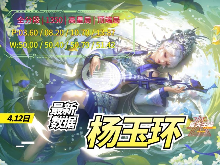 王者荣耀杨玉环出装推荐-杨玉环最新数据分析