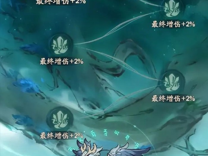 寻道大千蛮荒妖域怎么玩-寻道大千蛮荒妖域细节避坑攻略