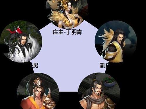 逍遥江湖什么职业好玩？各门派职业详解