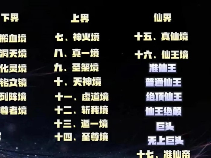 完美世界境界等级划分详细介绍-等级划分图文详解