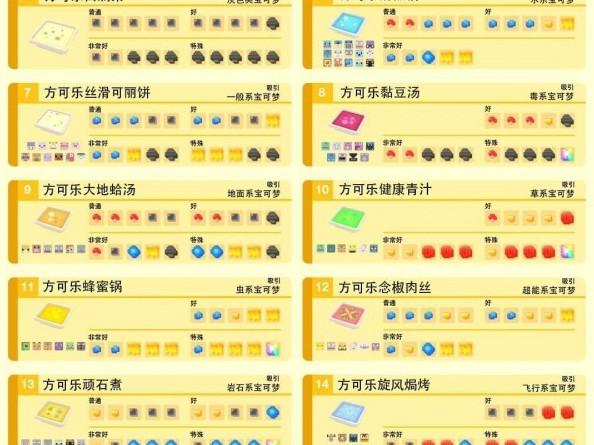 宝可梦探险寻宝食谱大全-食谱配方图文汇总
