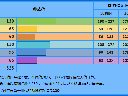 宝可梦水伊布配招-宝可梦水伊布玩法攻略