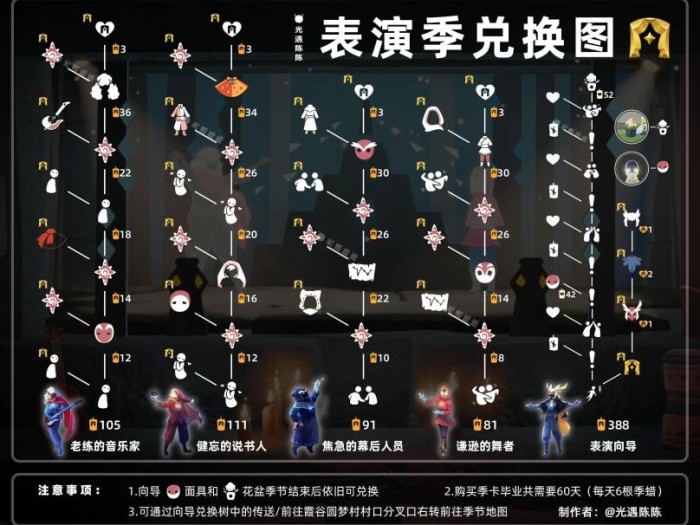 光遇表演季-光遇表演季毕业礼兑换图