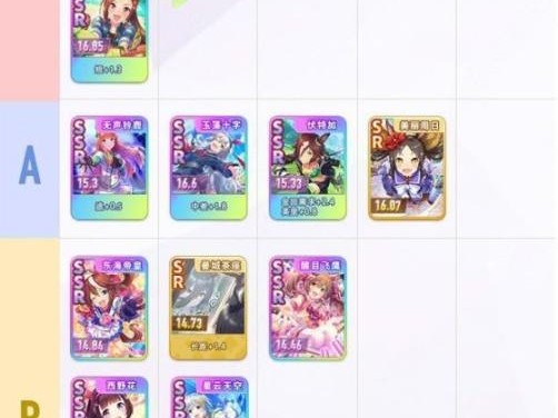 闪耀优俊少女哪些支援卡比较厉害？支援卡强度对比一览