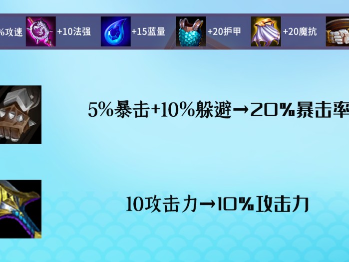 云顶之弈装备介绍大全-装备属性详解