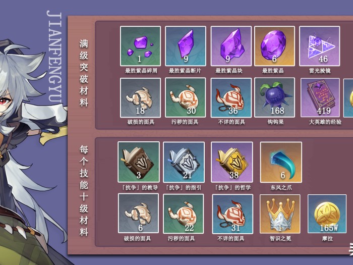 原神钩钩果采集点多久刷新？雷泽突破材料及培养材料获取一览