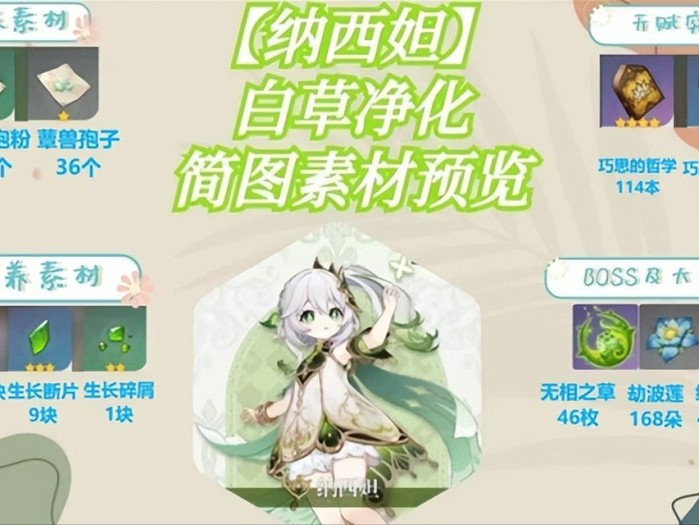 纳西妲突破材料劫波莲采集路线-纳西妲培养素材收集指南