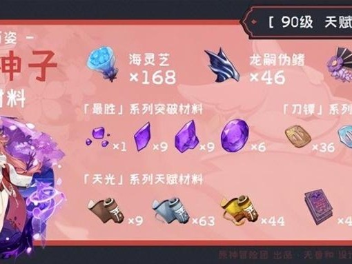 八重神子突破材料在哪里打开？突破材料路线图