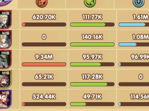 剑与远征凄风谷地攻略-平民快速通关详解