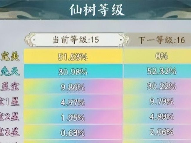 寻道大千反击流搭配玩法攻略-寻道大千反击流怎么搭配
