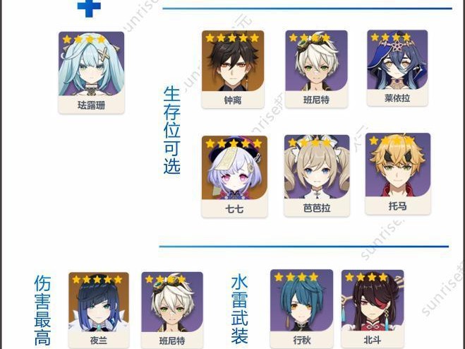 散兵圣遗物及武器搭配推荐-配队和武器选择攻略