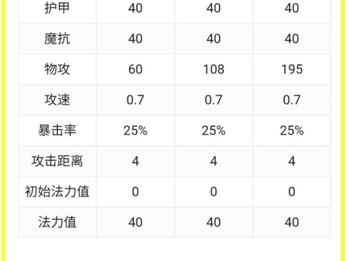 希尔科上分攻略-希维尔技能介绍