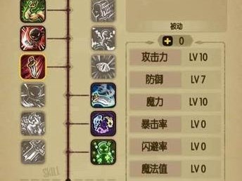 贪婪洞窟双修流怎么玩？双修流玩法技能加点介绍