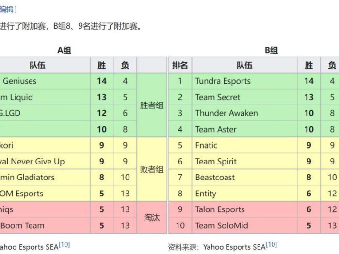 dota2国际邀请赛历届冠军名单一览-ti冠军战队及成员汇总
