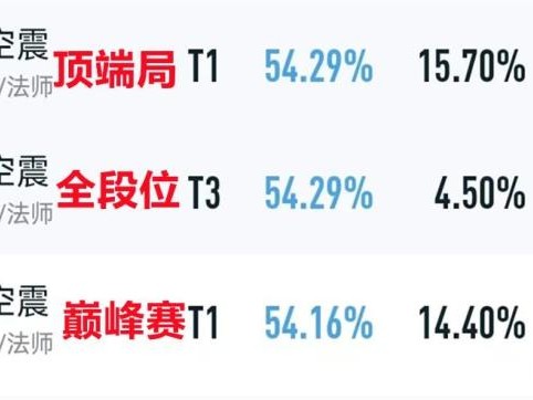 王者新英雄司空震怎么玩？司空震全局教学攻略