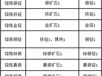 怀旧服采矿速升攻略-采矿如何快速300级？