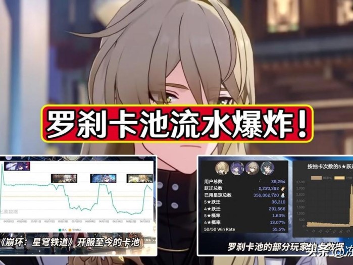 崩坏星穹铁道罗刹怎么样？罗刹卡池相关抽取数据分析