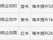 雾境序列调查员培养与高效配队攻略-调查员如何培养与高效配队