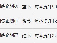 雾境序列调查员培养与高效配队攻略-调查员如何培养与高效配队