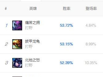 寡妇的W技能如何使用？S8赛季寡妇最强玩法分享