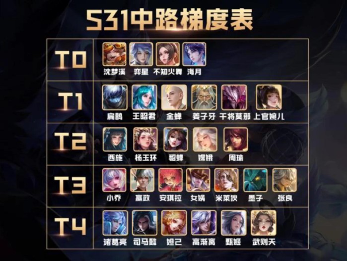 王者荣耀弈星出装最强搭配-弈星出装全面解析
