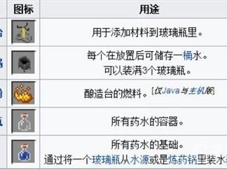 我的世界酿造台如何酿造药水？酿造设备与药水配方解析