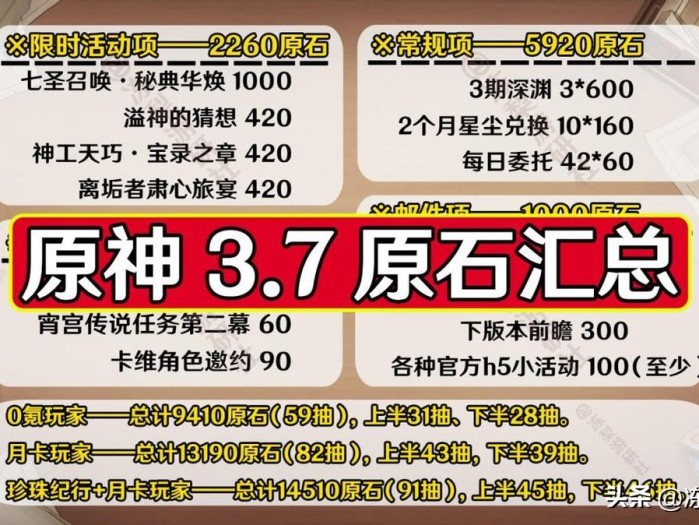 原神3.7能拿多少原石？3.7版本原石汇总