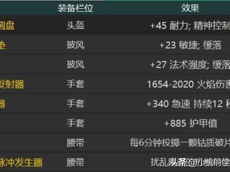 魔兽世界工程学图纸大全-WLK工程学专业攻略