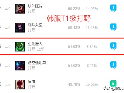 LOL扎克皮肤邪恶魔人怎么样？生化魔人扎克打法详解