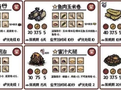 饥荒新家园料理食谱配方有哪些？料理食谱配方一览