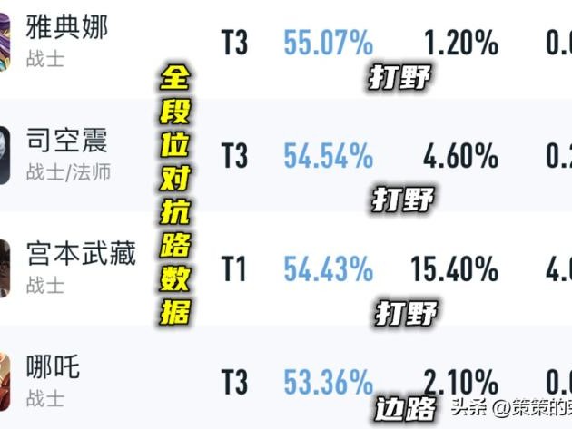 王者哪吒出什么装备？哪吒铭文出装2023