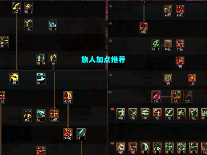 地下城弓箭手职业介绍-新弓箭手怎么玩