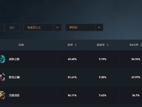 LOL人马打野出装2022-三套出装打法攻略