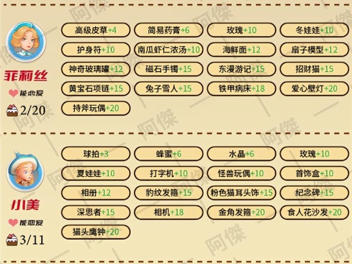 波西亚时光人物喜好图 NPC好感度提升攻略-如何提供NPC好感度
