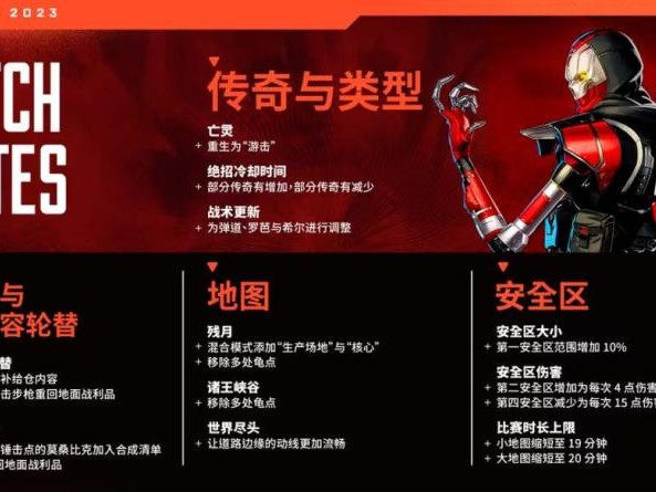 Apex英雄18赛季排位规则调整了哪些？赛季排位新规则介绍