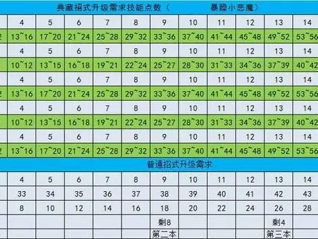 暴走大侠最强招式推荐-新版本全招式消耗表一览
