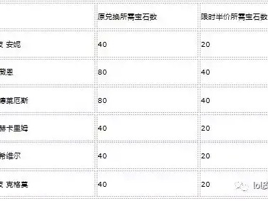 海克斯皮肤哪个最值得换？6款海克斯专属皮肤介绍